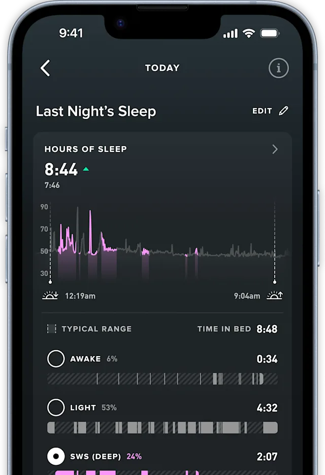 Sleep Tracking Dashboard