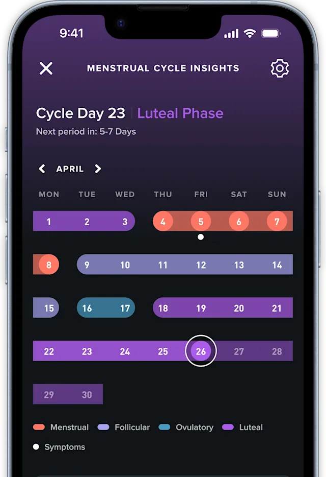 Menstrual Cycle Dashboard