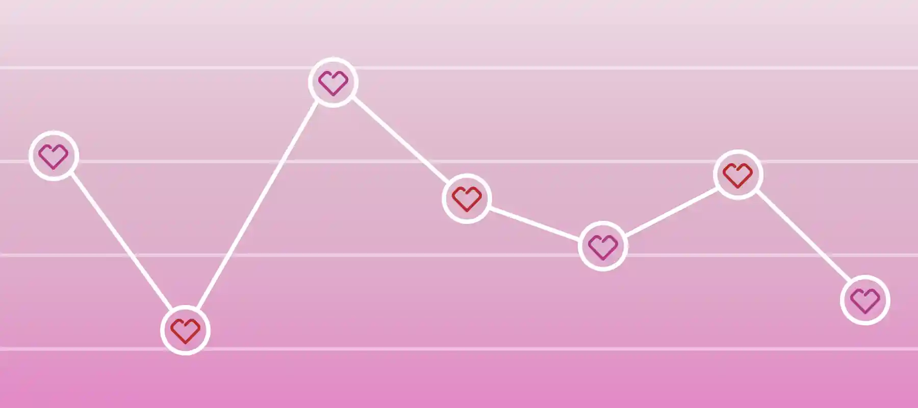 Is Valentine's Day Good for Your Heart (Rate Variability)?