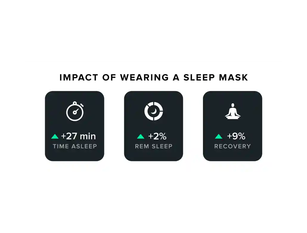 sleep mask improves sleep