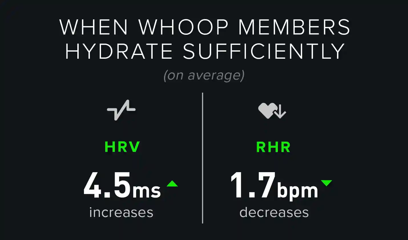 hydration improves WHOOP HRV, RHR