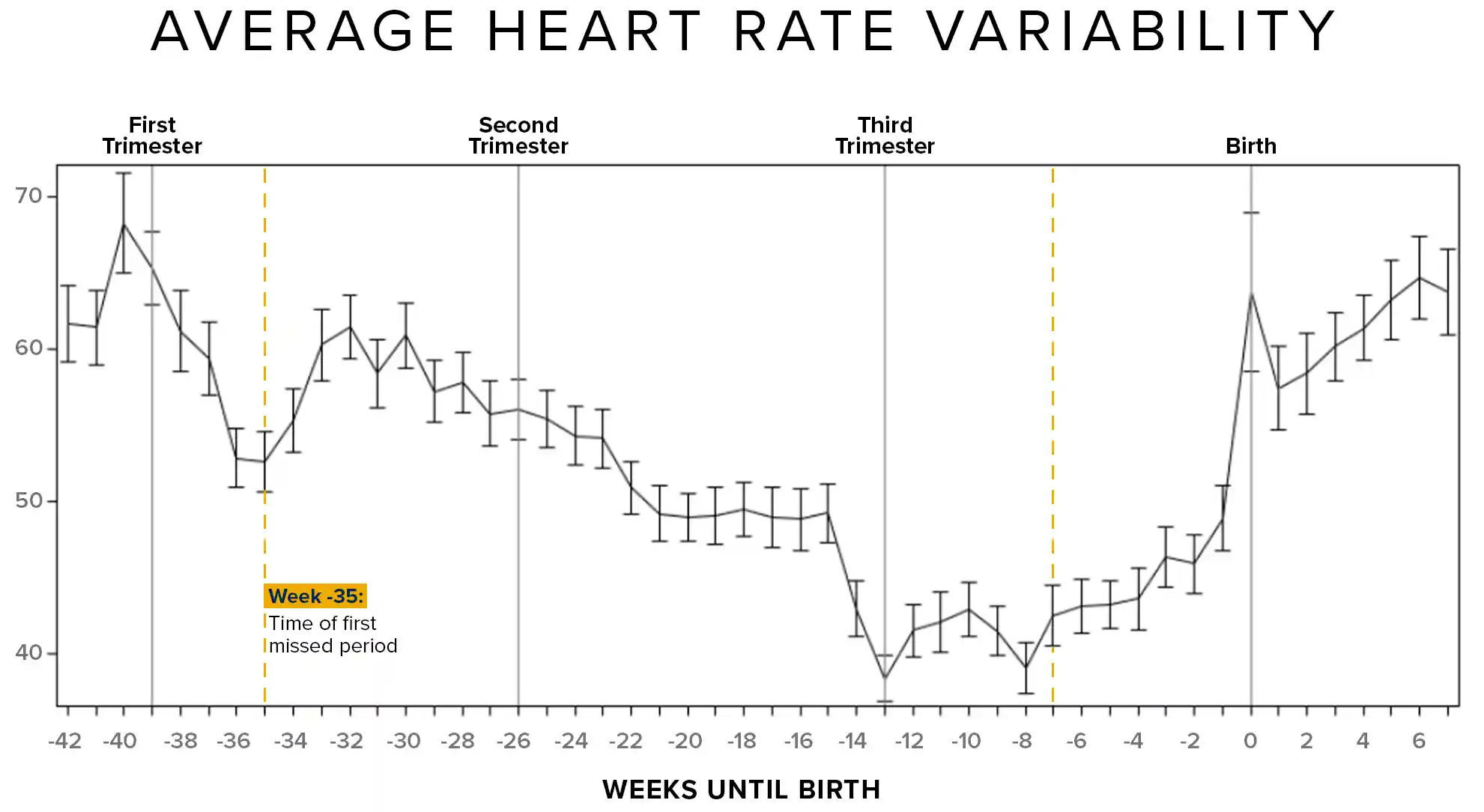 whoop hrv average during pregnancy