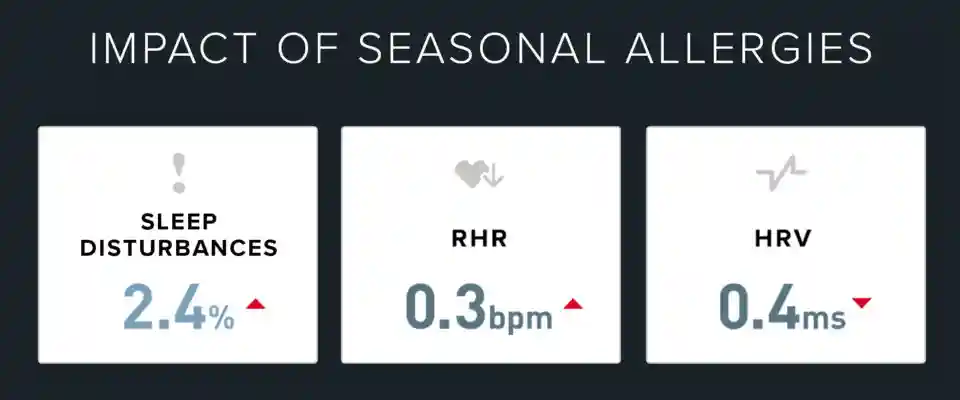 seasonal allergies affect on sleep