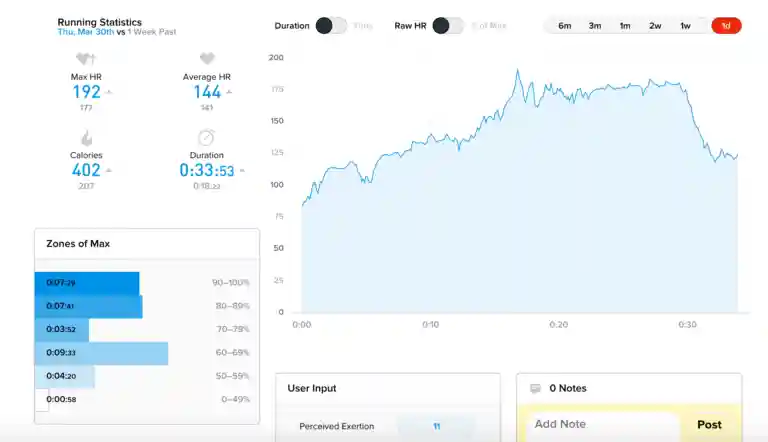 progressive run heart rate data