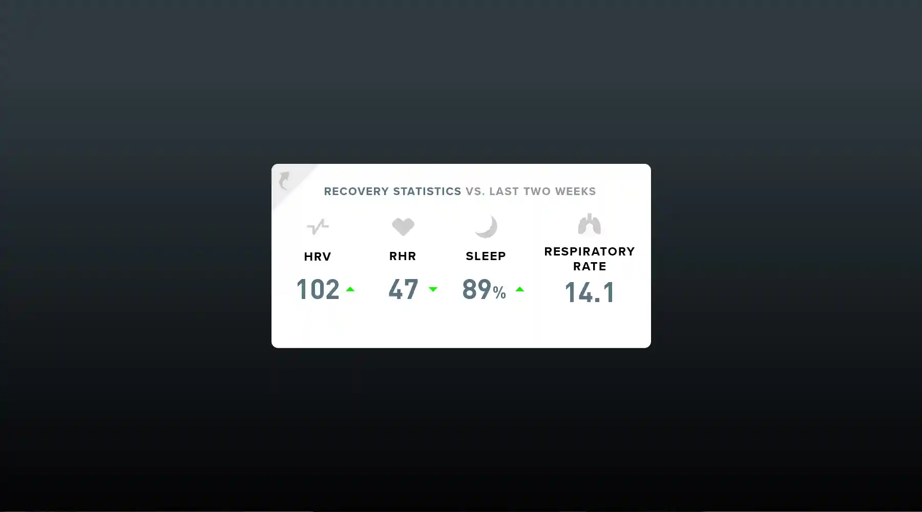 WHOOP Recovery Now Factors in Respiratory Rate