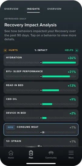 Track the metrics that matter with the WHOOP Journal.