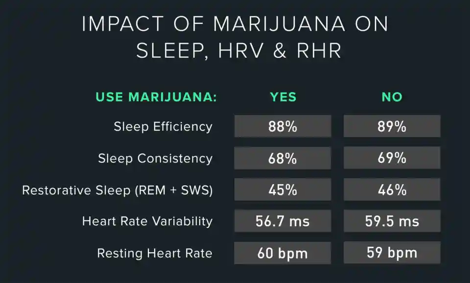 marijuana's impact on sleep, HRV