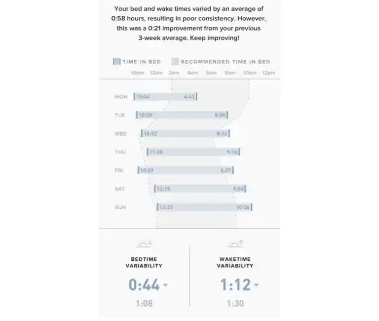 whoop tracks sleep consistency