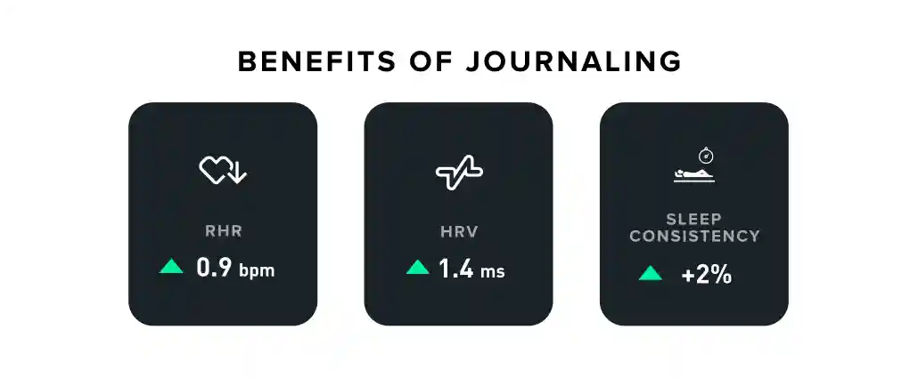 journaling improves sleep and hrv