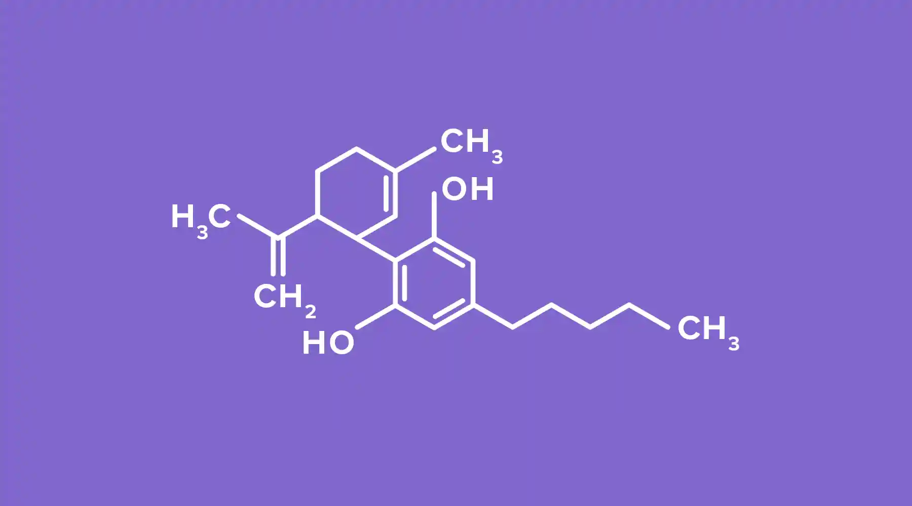 Does Taking CBD Actually Improve Your Sleep?