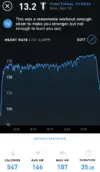 WHOOP heart rate data during a Murph workout.