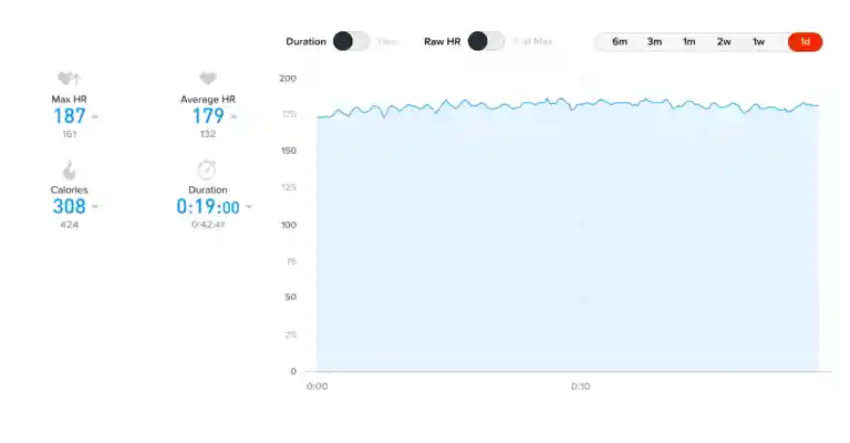 heart rate running a race