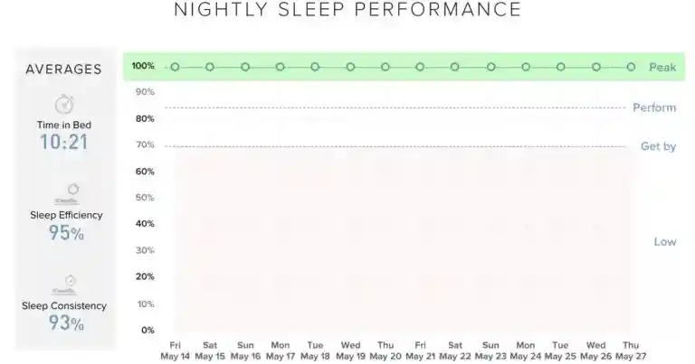 brooke wells whoop recovery trend