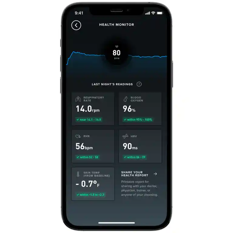The WHOOP Health Monitor displays your respiratory rate and other valuable physiological metrics.