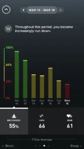 WHOOP recovery data (based on heart rate variability, resting heart rate & sleep) of someone with coronavirus COVID-19.